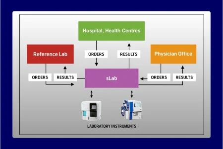 Clinical Lab Software
